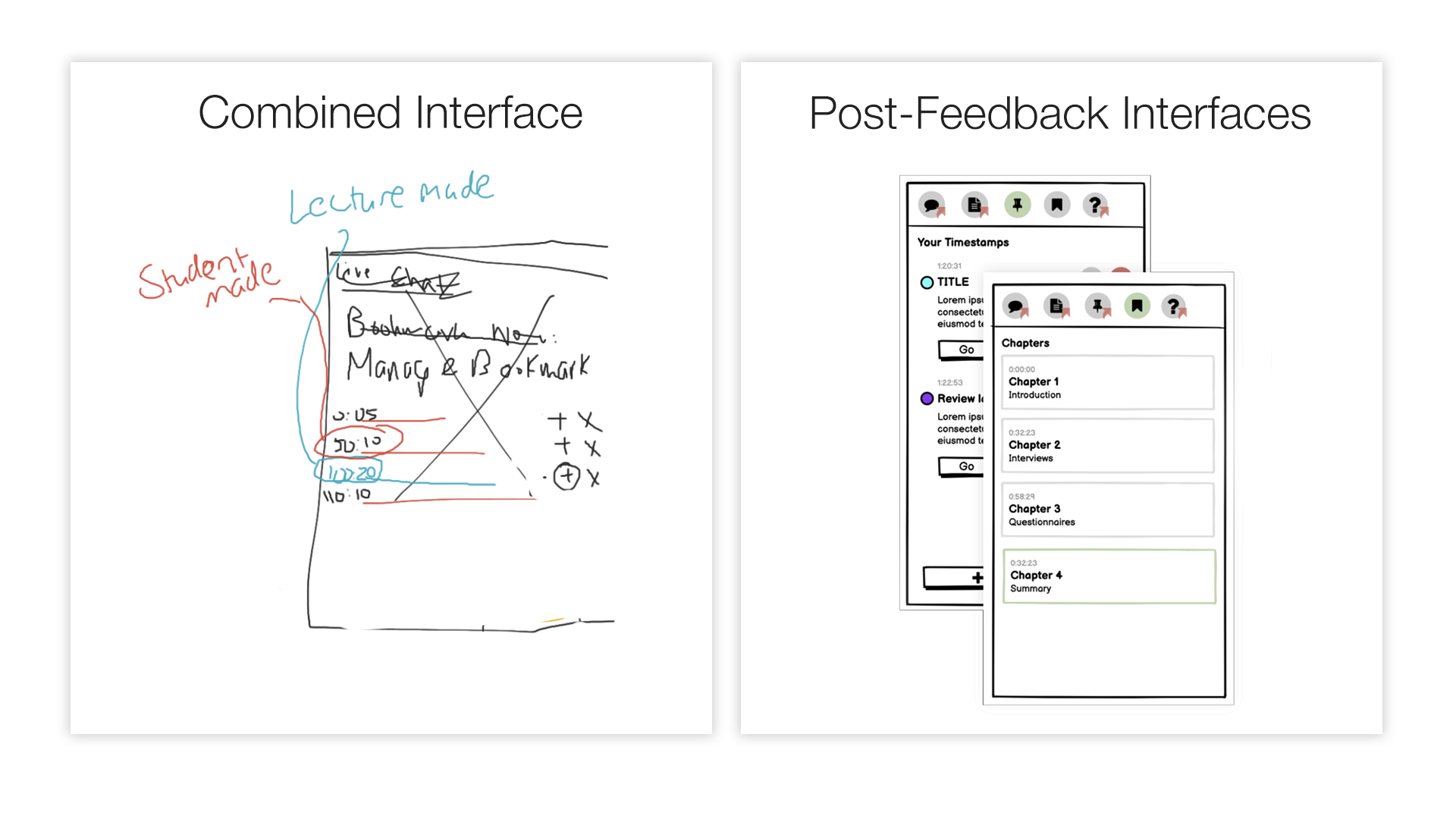 Two Iterations